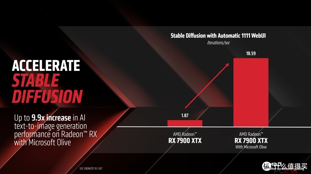 太简单了！全免费！最简单、最省事的 AMD 显卡 AI 跑图教程，让你 3 分钟上手！