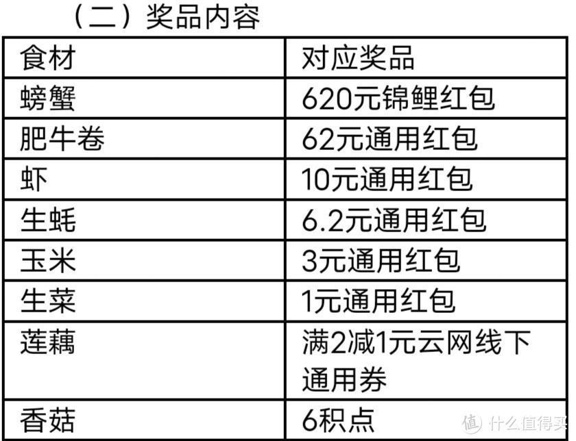 云闪付免费抽奖最高620红包100%中奖