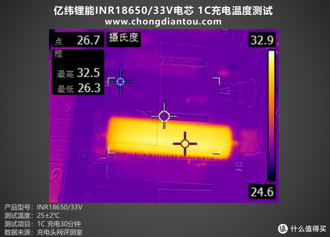 两轮电动车、移动电源、家庭储能等多领域应用，亿纬锂能INR18650/33V评测