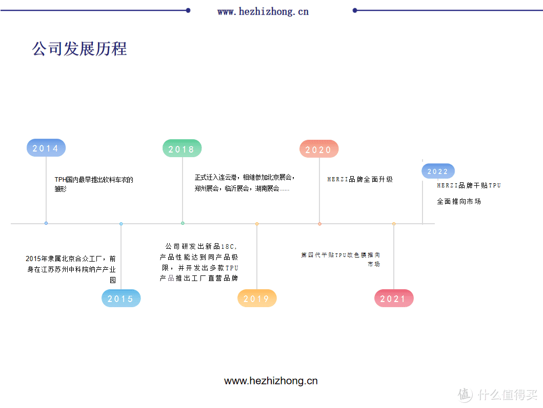 合之众HERZI品牌汇聚全球顶尖工艺,打造国货精品汽车膜