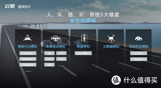 行业首个新能源专属智能车身控制系统——比亚迪云辇智能车身控制系统