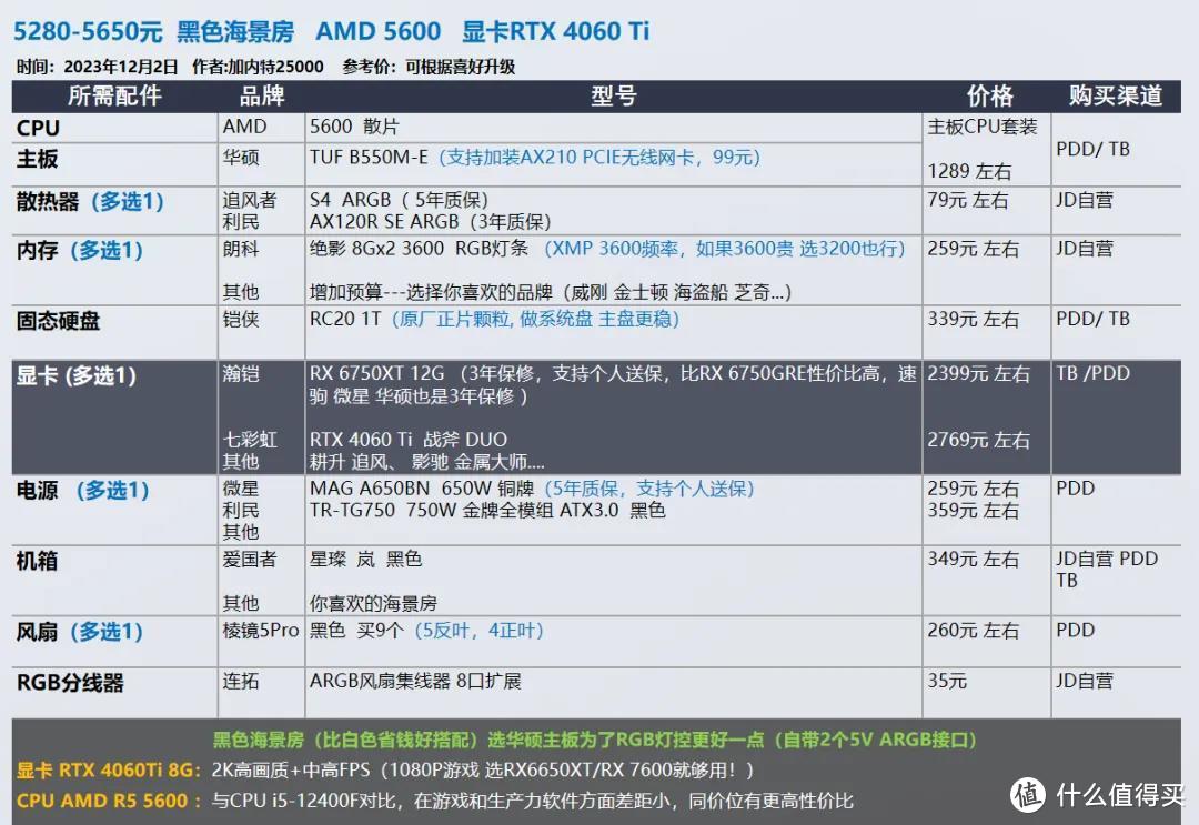 2023年12月 | 双12 台式电脑 装机配置推荐