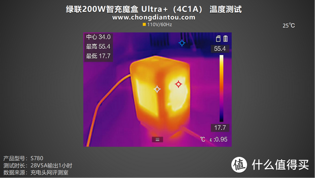 评测绿联200W智充魔盒 Ultra+（4C1A）：PD 3.1 140W快充，桌面用电新世代