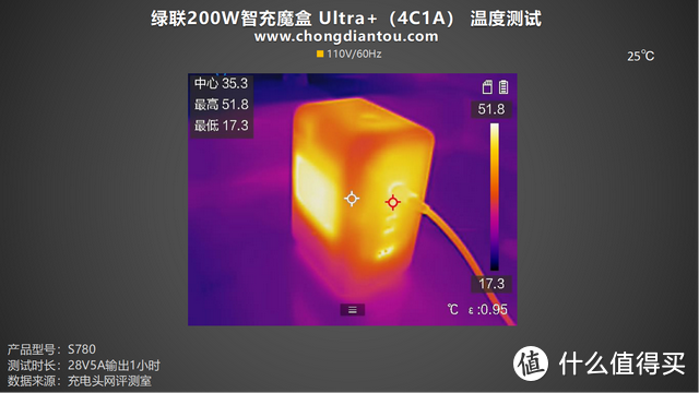 评测绿联200W智充魔盒 Ultra+（4C1A）：PD 3.1 140W快充，桌面用电新世代