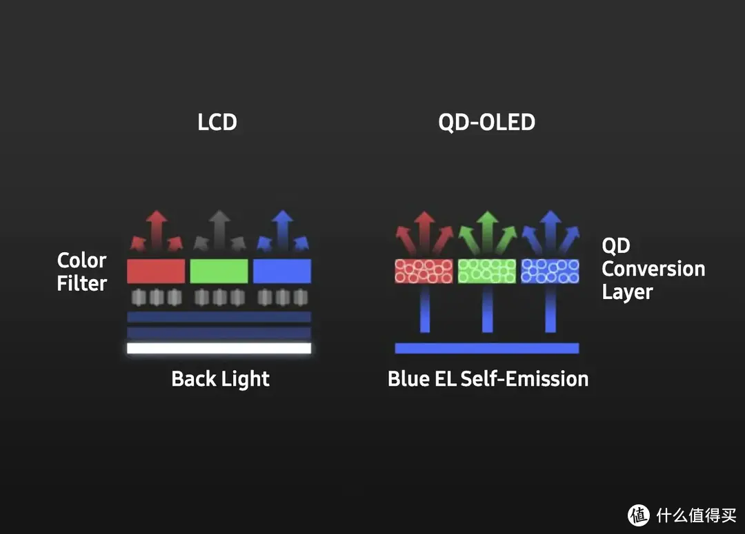 0.03ms G2G QD-OLED 泰坦军团 M34E9R 体验分享