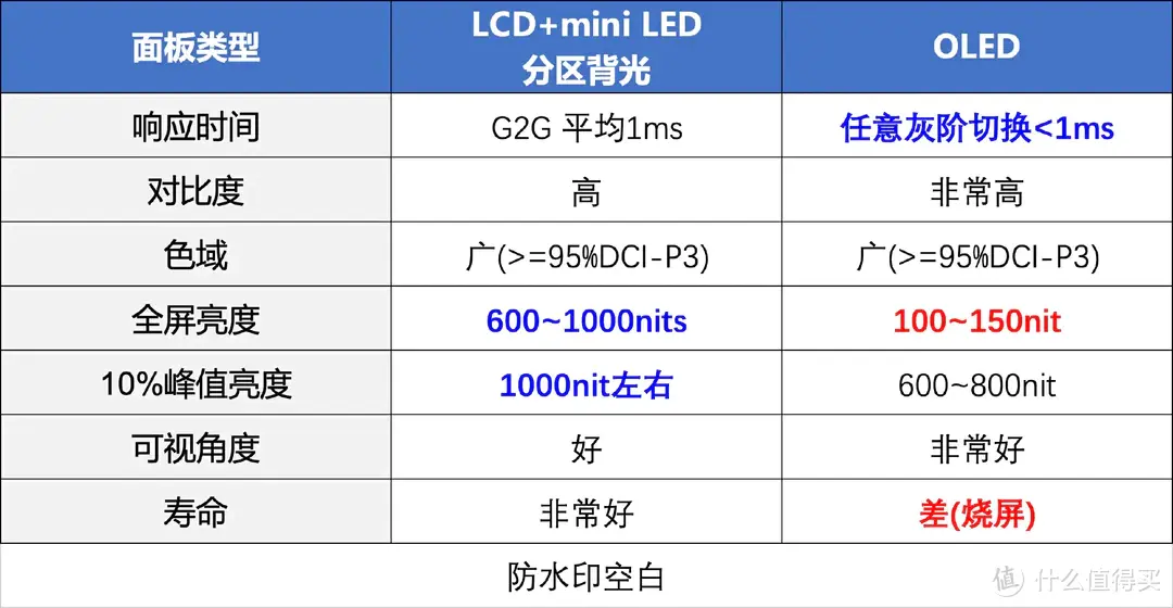 0.03ms G2G QD-OLED 泰坦军团 M34E9R 体验分享