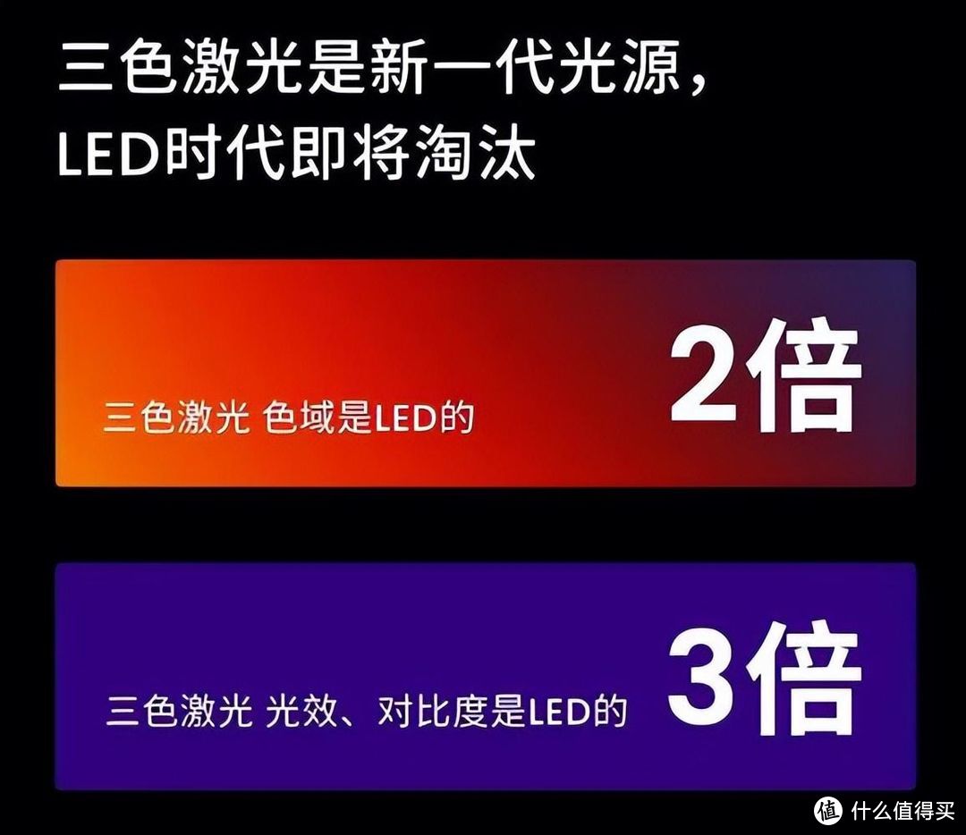 买家用投影就看光源技术！高性价比激光家用智能投影仪推荐