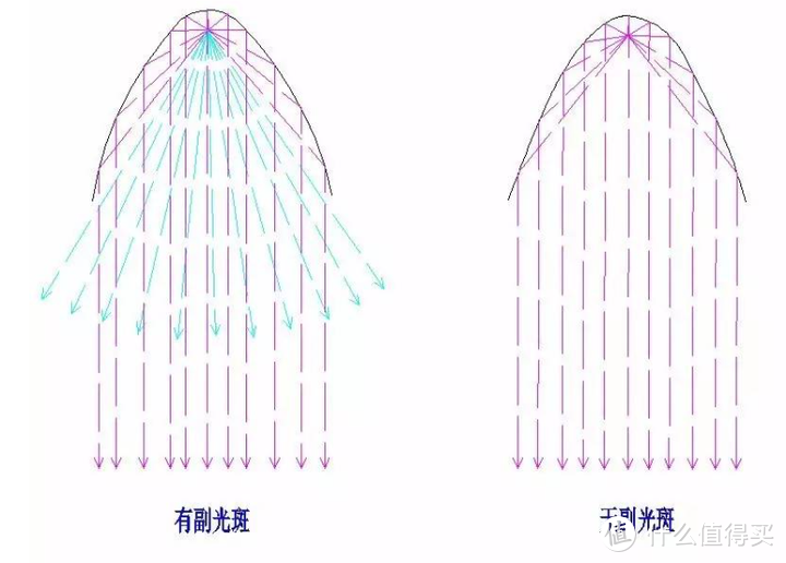 2023年网红款LED射灯横评与选购指南