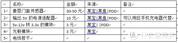 0改动低成本将10多年前的松下洗衣机接入华为hilink升级智能提醒