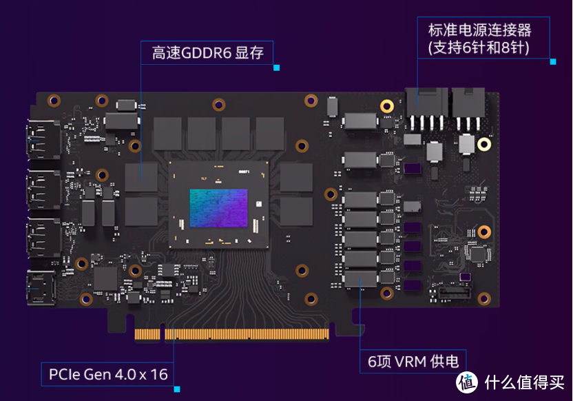 1699 元就能匹敌 RTX 3060，英特尔 Arc A750 的游戏性能与 AIGC 表现有多亮眼？