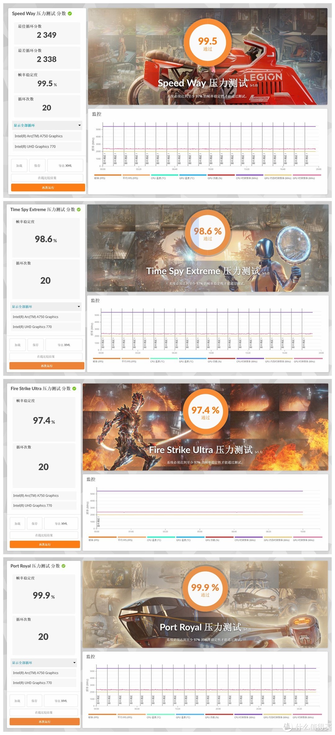 1699 元就能匹敌 RTX 3060，英特尔 Arc A750 的游戏性能与 AIGC 表现有多亮眼？