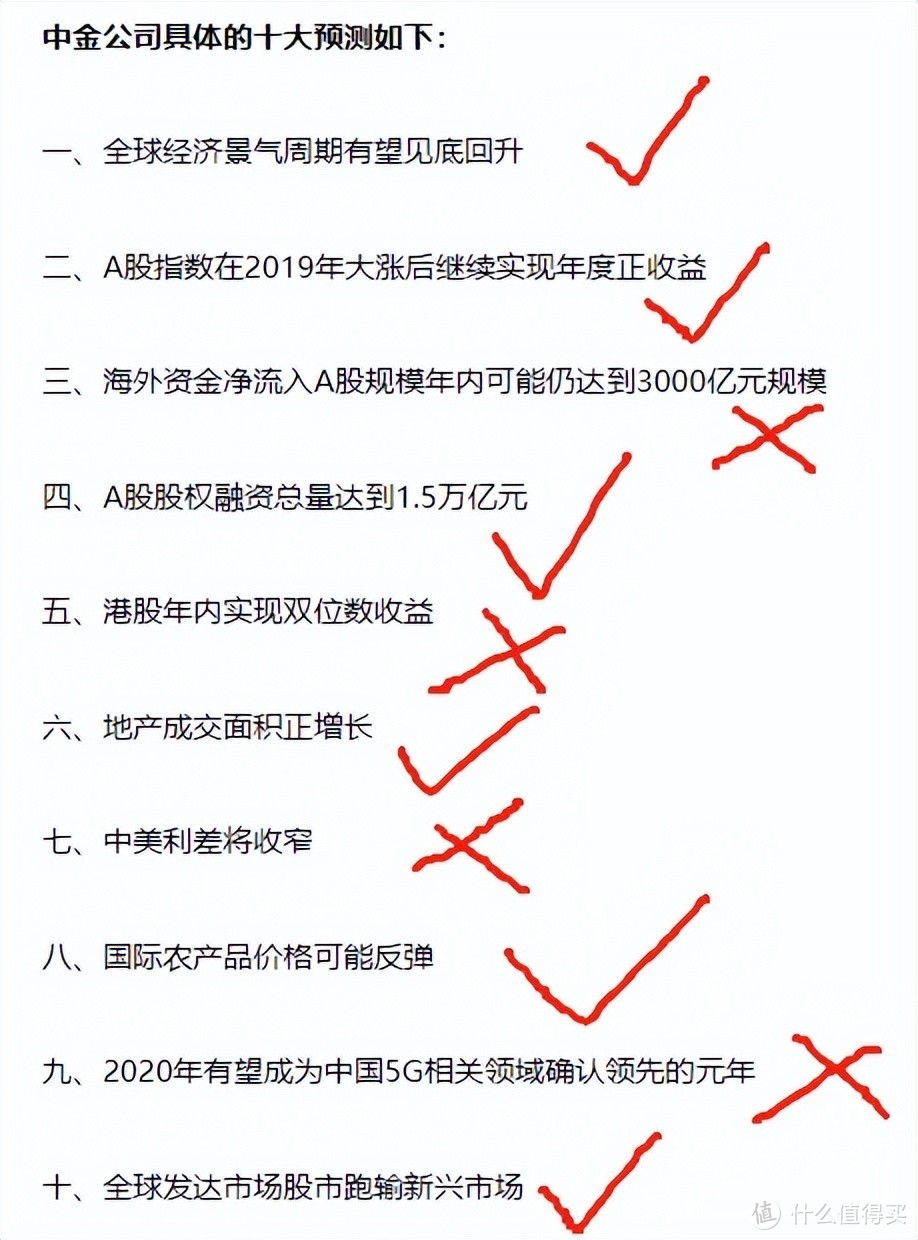 中金十大预测！连续两年十个错九个...