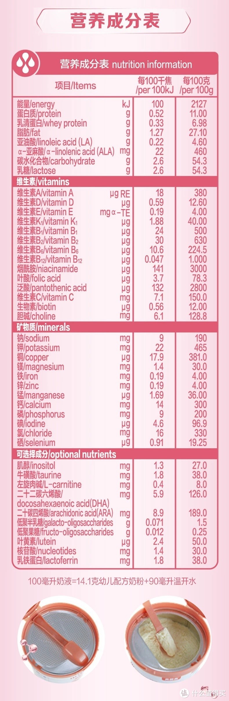 新旧国标一段奶粉指标变化