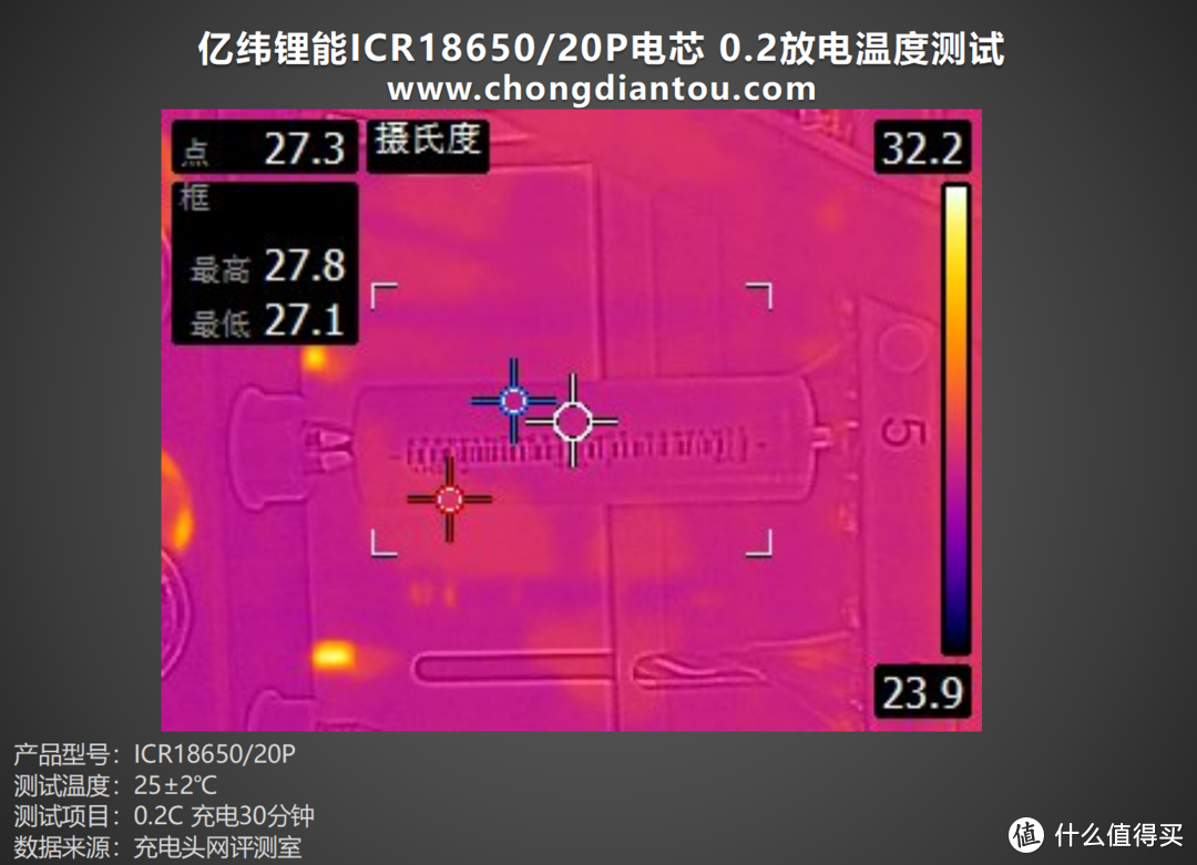 循环寿命更长，性能持久释放，亿纬锂能 ICR18650/20P 电芯评测