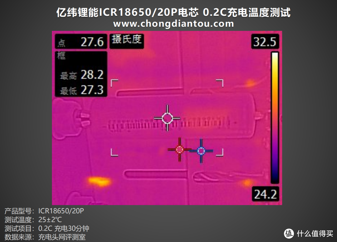 循环寿命更长，性能持久释放，亿纬锂能 ICR18650/20P 电芯评测