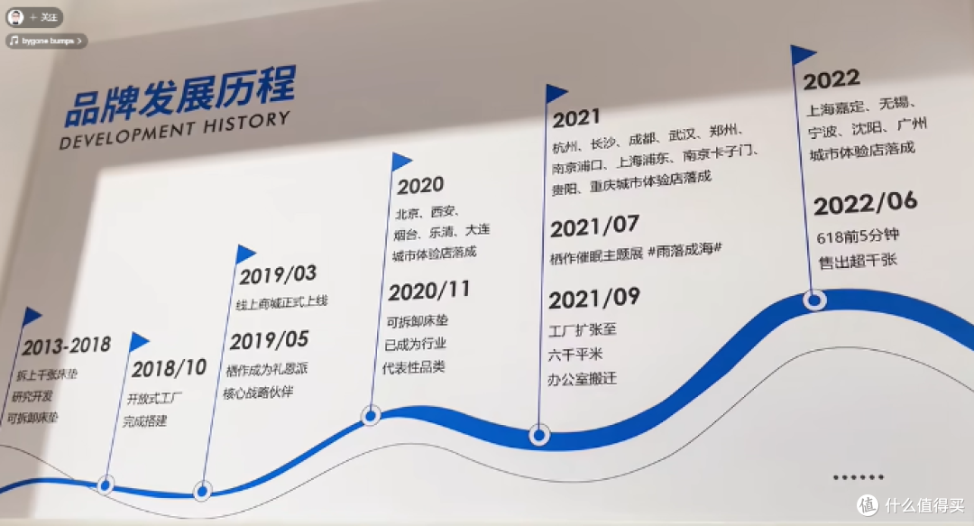 栖作专访|国内可拆卸床垫品牌标杆？8年床垫店长独家揭秘栖作爆火之谜，爆款大师&旷野深度拆解！