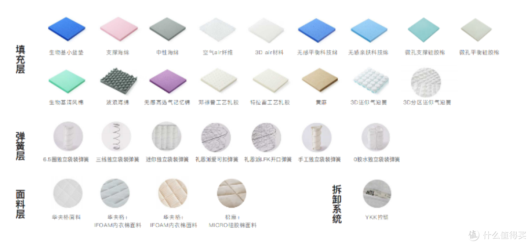 栖作部分可选材料表