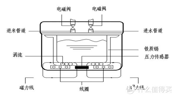 长期使用电饭煲健康吗？千万提防四大陷阱副作用！