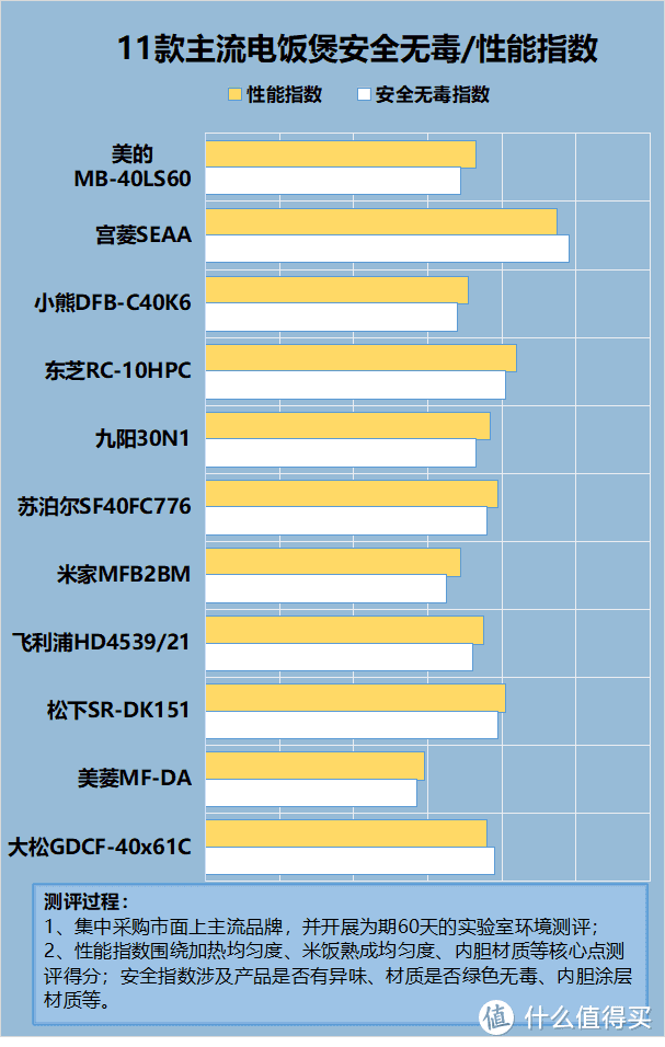 长期使用电饭煲健康吗？千万提防四大陷阱副作用！