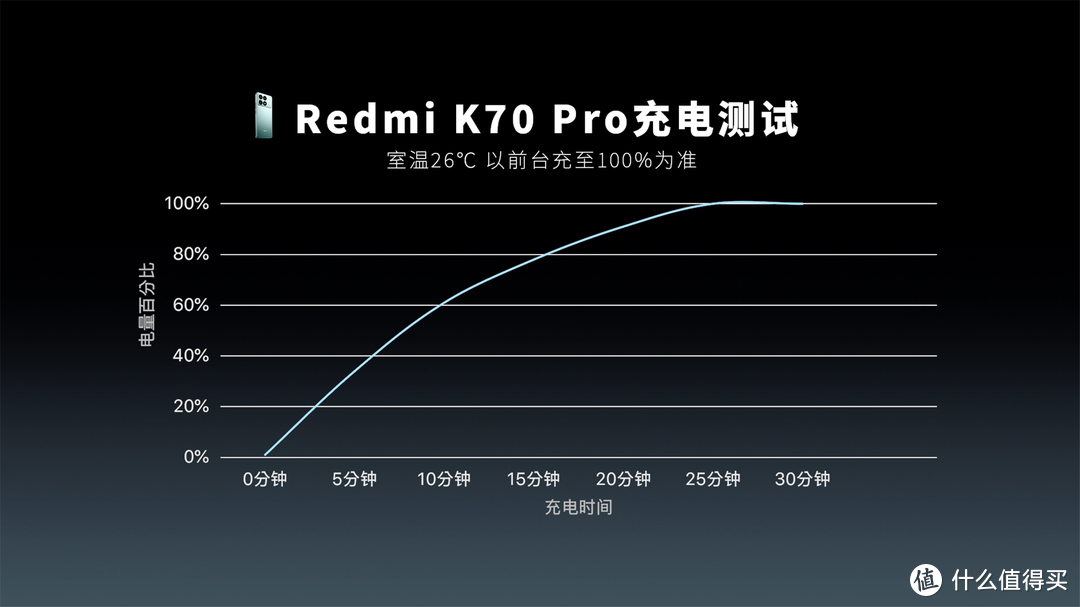 深度体验Redmi K70系列，能否跑满原神2K＆60帧？全面实测方见真章