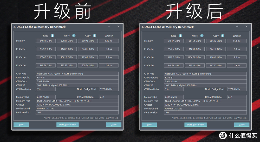 小主机折腾第二篇：内存扩容32G