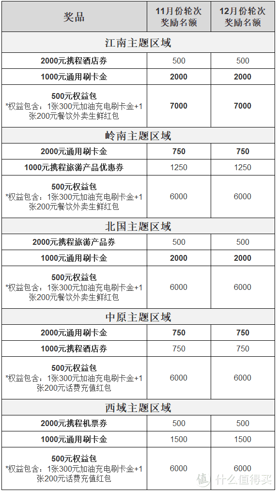 重磅福利，2000元羊毛轻松薅！