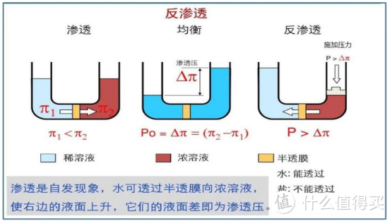 2023好价节市厨下热销净水器推荐：佳德净、易开得、海尔、美的、352、史密斯，哪款值得买？