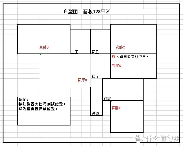 能赚钱的路由器-京东云无线宝AX6600雅典娜，几个月回本，性能如何看这里