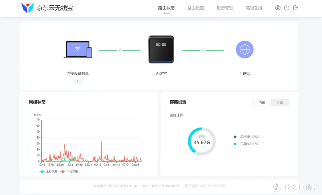 能赚钱的路由器-京东云无线宝AX6600雅典娜，几个月回本，性能如何看这里