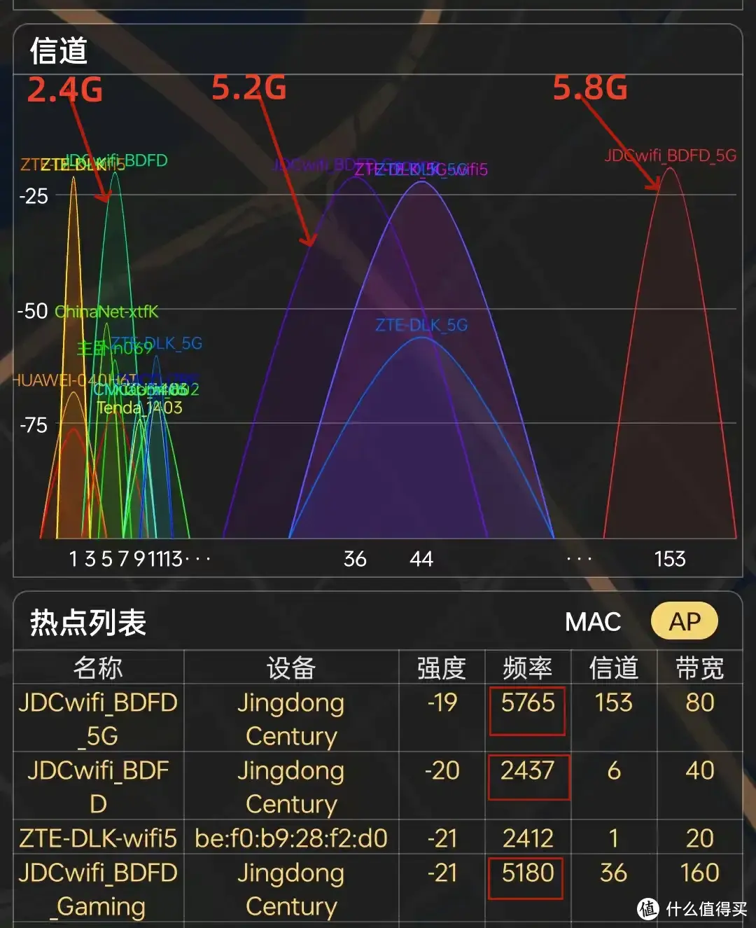 能赚钱的路由器-京东云无线宝AX6600雅典娜，几个月回本，性能如何看这里