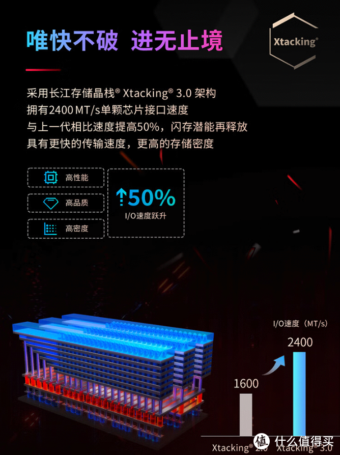 长江存储致态4TB SSD明日发布，对飙三星990 Pro