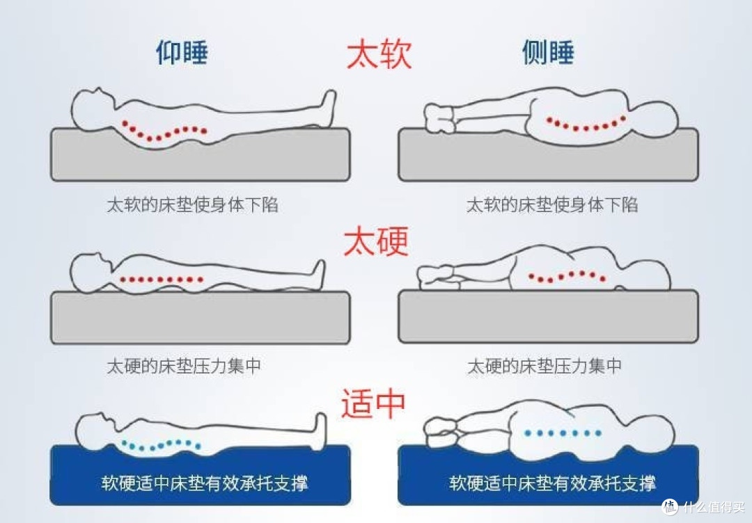 【年底置新计划】床垫怎么买？研究了3年床垫，精辟总结买床垫这四点，小白也能变大神系列！