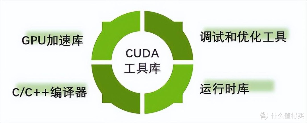 中国AI芯片追上英伟达，或许不难，CUDA生态才是真的难