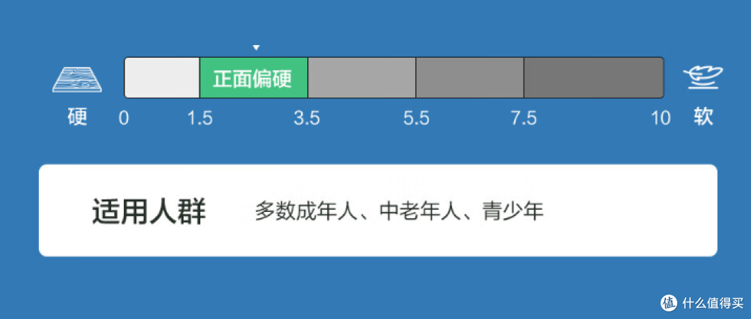 【年底置新计划】床垫怎么买？研究了3年床垫，精辟总结买床垫这四点，小白也能变大神系列！
