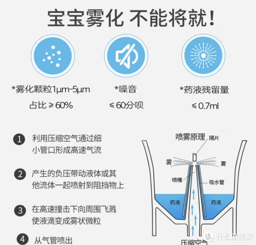 病毒感染高发季，家用雾化器产品评测及选购攻略