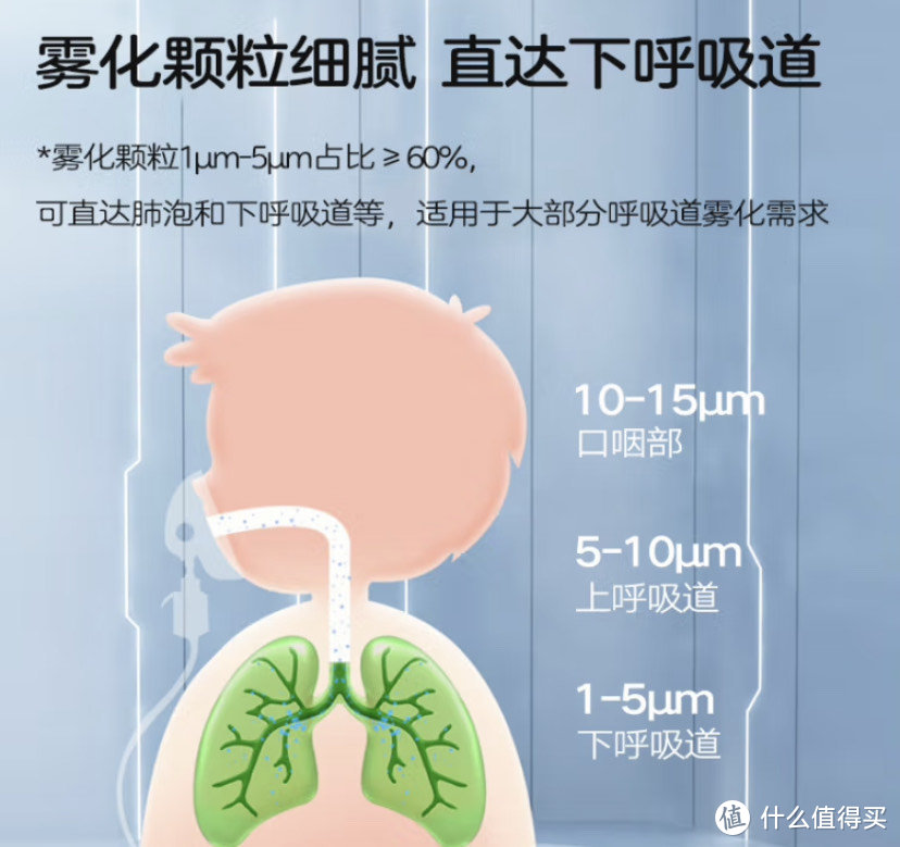 病毒感染高发季，家用雾化器产品评测及选购攻略