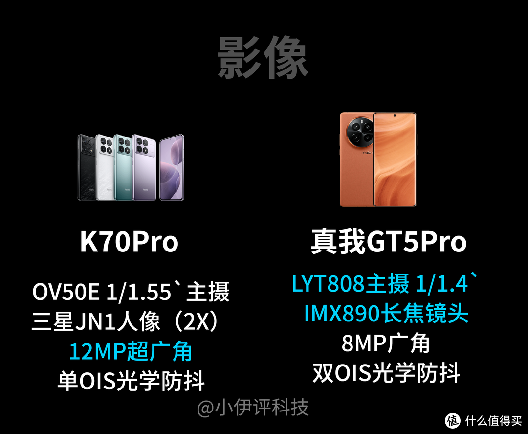 真我GT5Pro正式发布！3298元起，和红米K70Pro详细对比，谁更香？