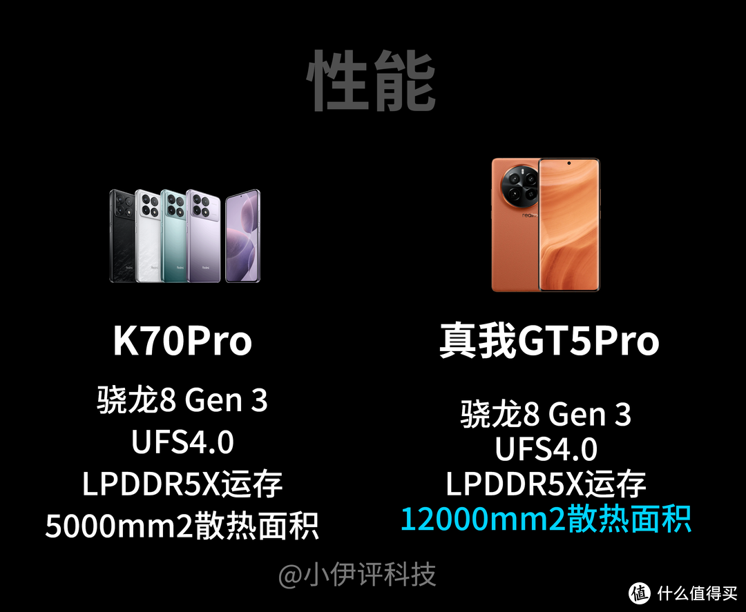 真我GT5Pro正式发布！3298元起，和红米K70Pro详细对比，谁更香？