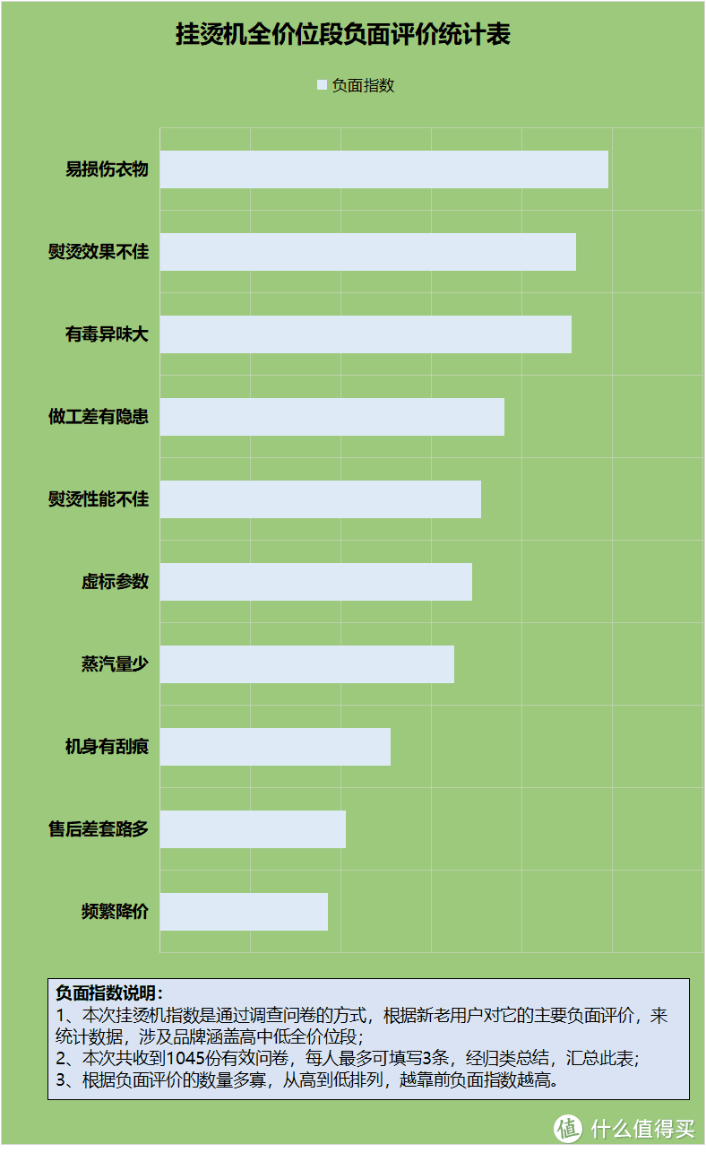 多功能挂烫机有必要买吗？爆料四大弊端套路