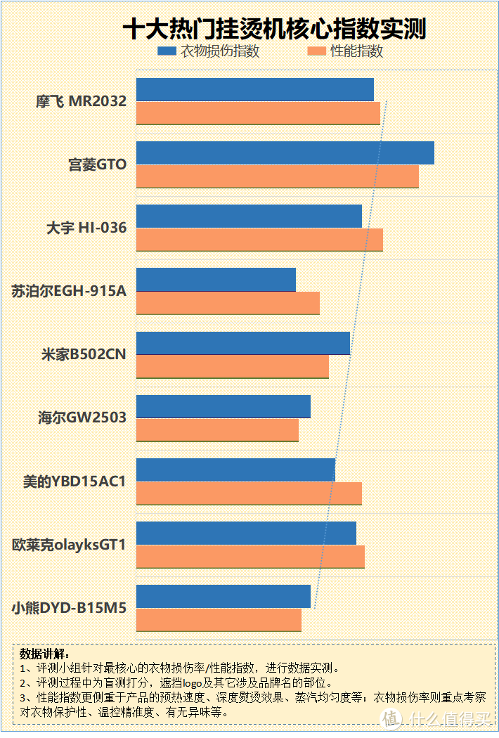 多功能挂烫机有必要买吗？爆料四大弊端套路