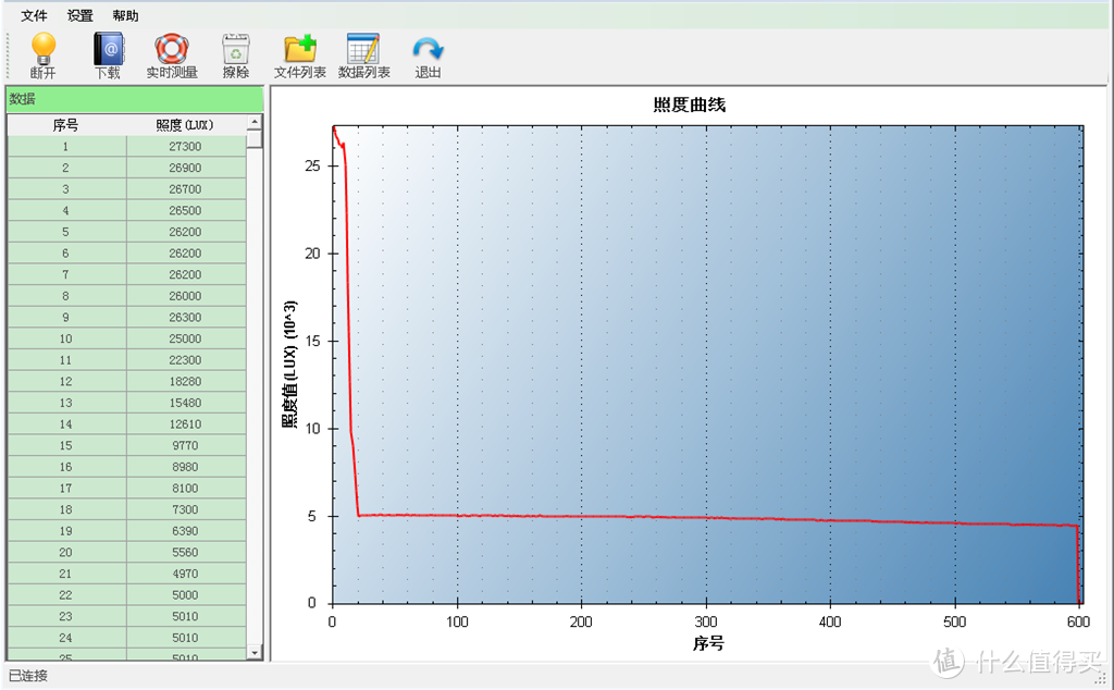 索菲恩TD03/TD04兄弟系列战术手电入手体验