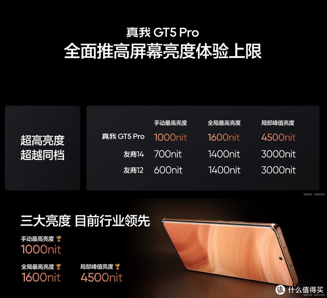 真我GT5 Pro发布，起售价3399元，友商瞬间没有香味儿了