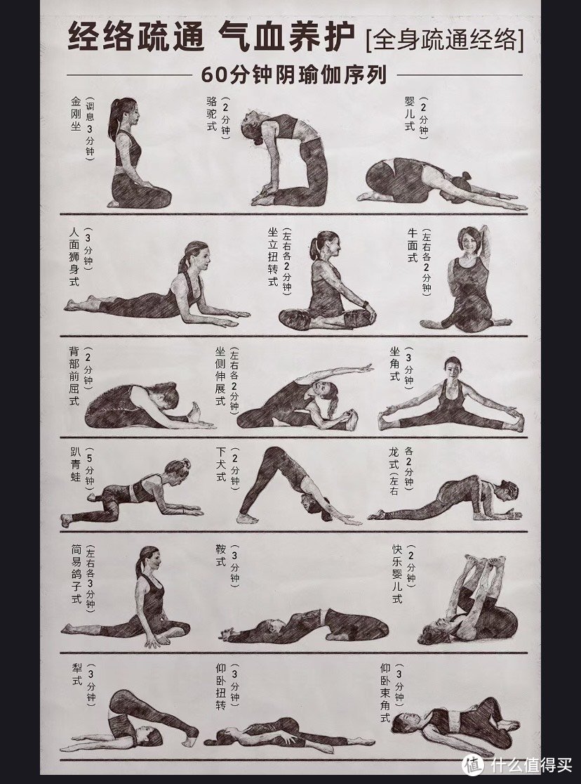 瑜伽锻炼，你了解多少？