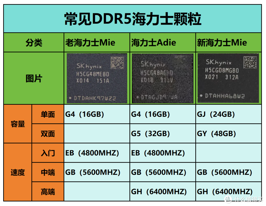 2023年DDR5 24X2内存条选购与避坑，省下7/800是真的香了