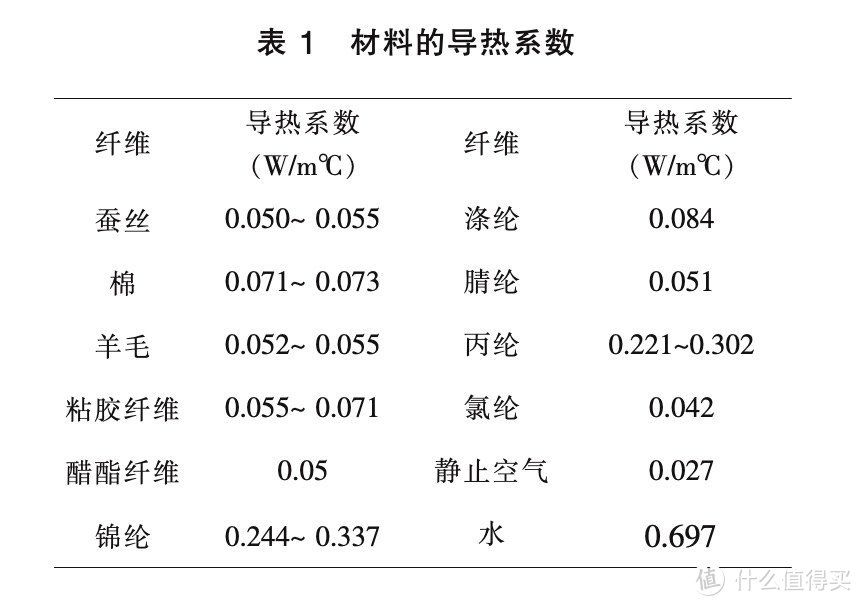 冬季养生逃不开的话题是什么？秋衣秋裤啊！