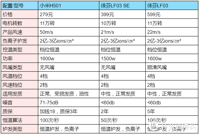 2023年电吹风机推荐，电吹风机哪个牌子比较好？