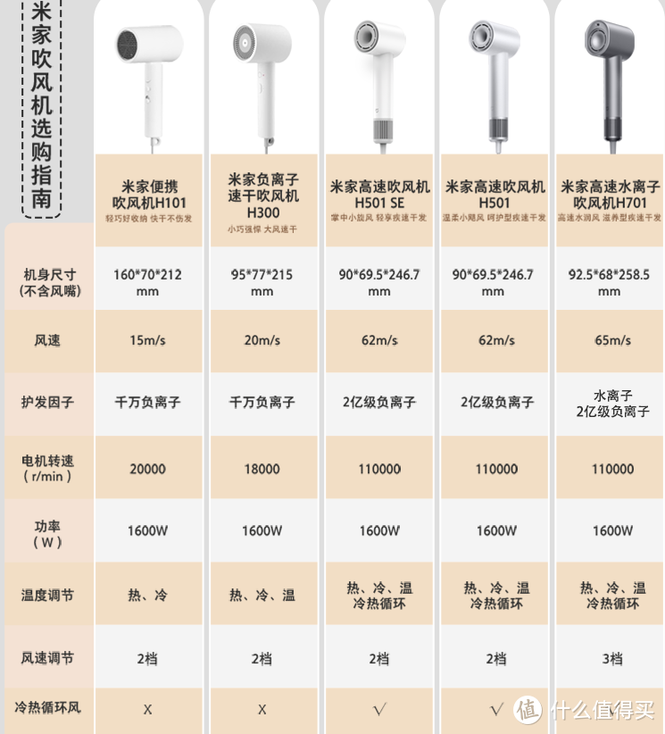 2023年电吹风机推荐，电吹风机哪个牌子比较好？