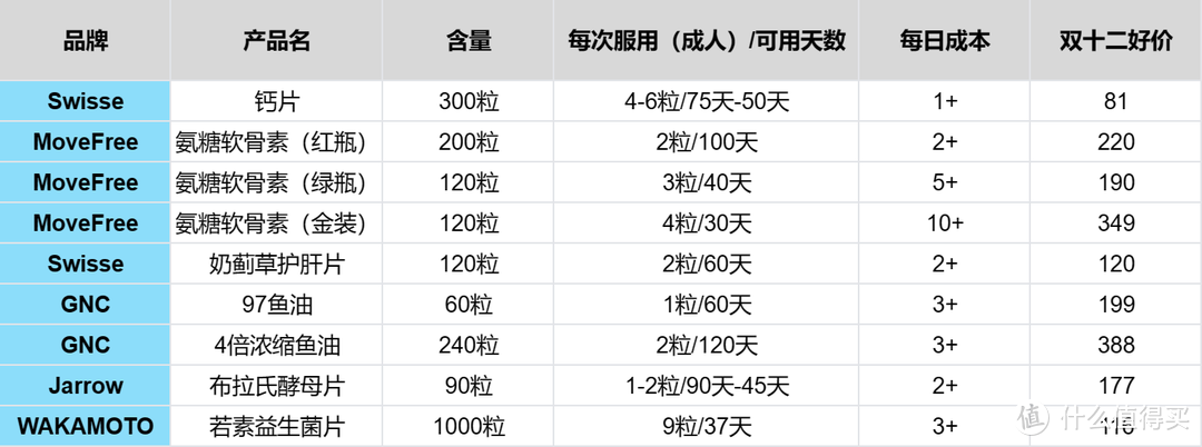 5个不可忽视的老年健康问题——双十二给家里长辈买什么保健品？