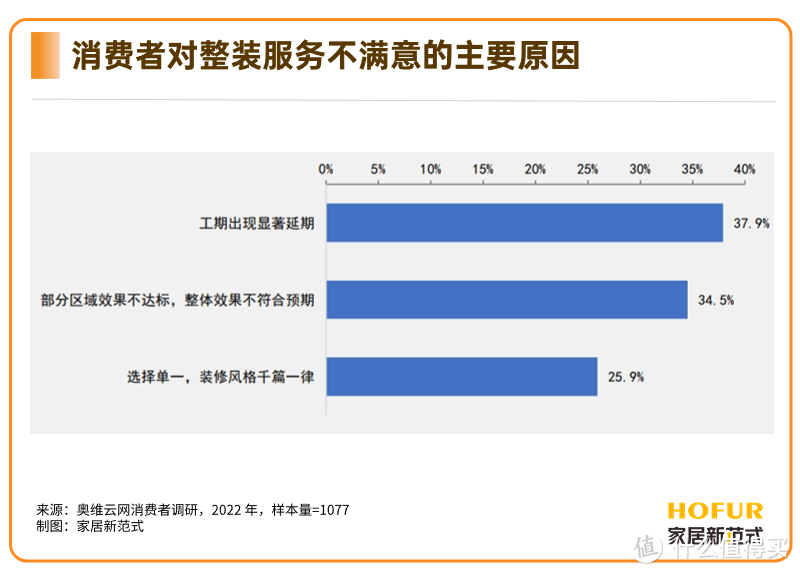 整装“好看不好吃”？家居企业探路破解“两难”困境！