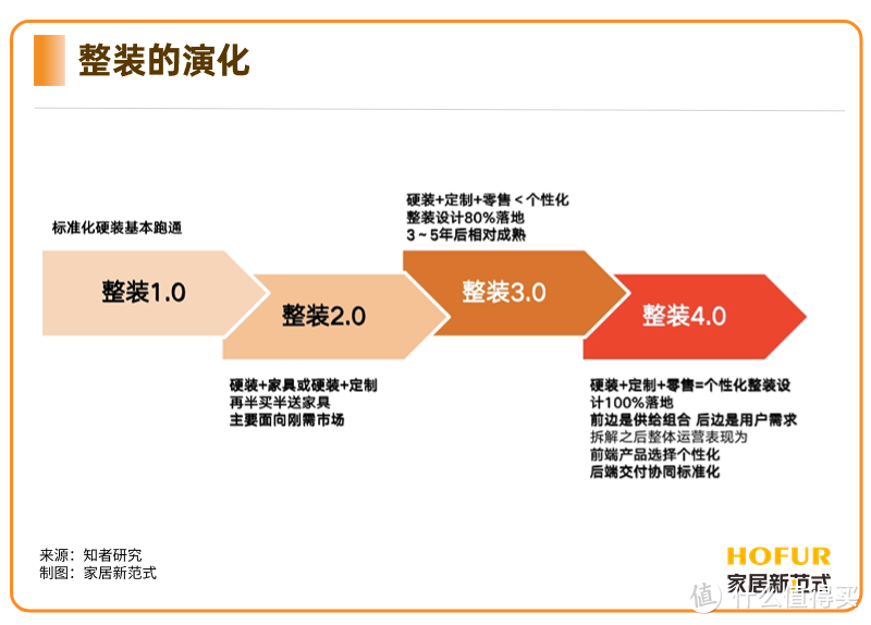 整装“好看不好吃”？家居企业探路破解“两难”困境！